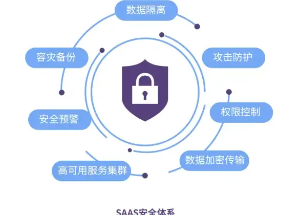 SQL Server GUID标识 SQL Server数据表行标识如何用GUID值来完成？