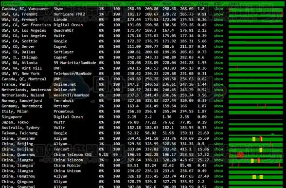 数据库优化|性能提升：MySQL Query Optimizer在实际场景中的应用