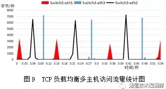 性价比爆款推荐｜云计算全攻略—Freehost北美VPS全方位优选指南【独家解析】