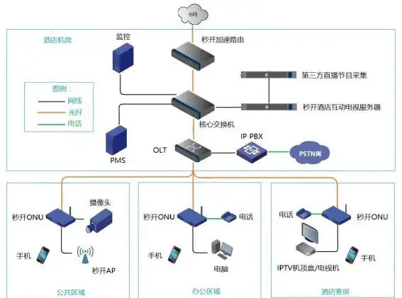 GTT,专线混合组网-GTT联通俄罗斯机房公网与专线混接实践