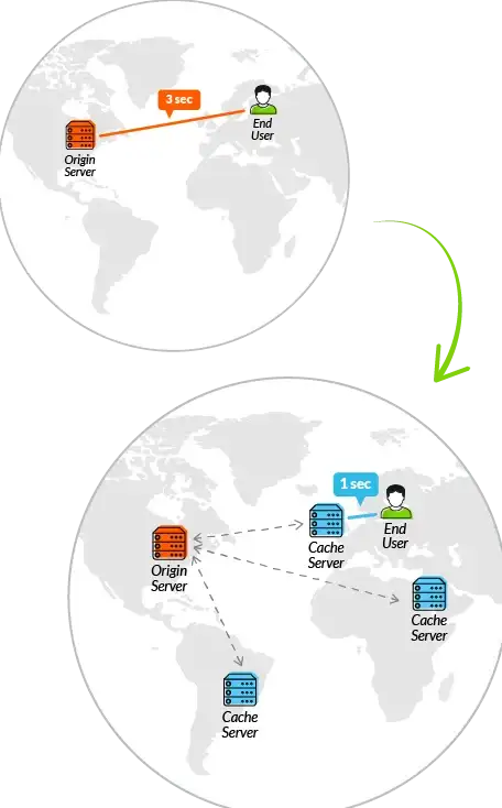 文件管理|数据备份：linux压缩文件命令及tar.gz格式详细用法解析