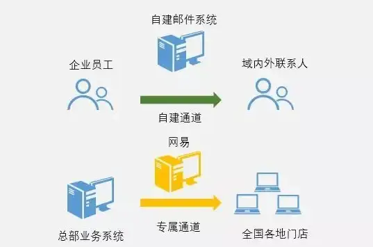 关联更新｜实用指南✦VPS初始化修复】台湾VPS与Win10系统快速修复攻略
