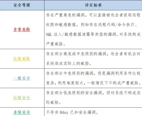 安全防护 网站加固 服务器目录遍历漏洞的防范与修复方法解析