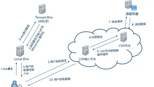 【实用锦囊】避坑指南」HTML折叠下拉列表高频易错点全解析【前端速读】