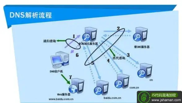 直连畅享┃效率飙升新纪元┃云服务器升级速递】联通VPS直连提速，云计算体验再进化