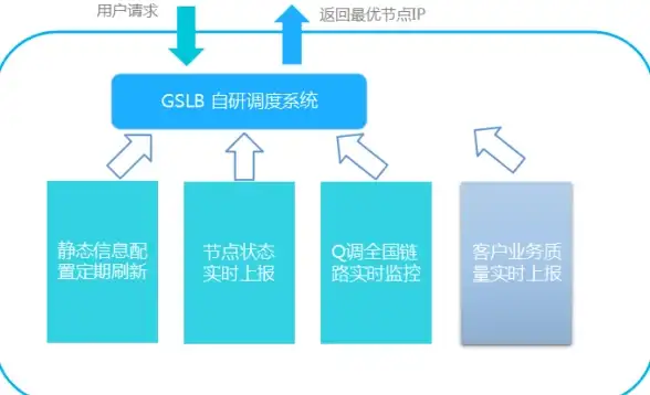远程加速🚀高效办公｜洛杉矶低延迟VPS，三网优化专线流畅无卡顿