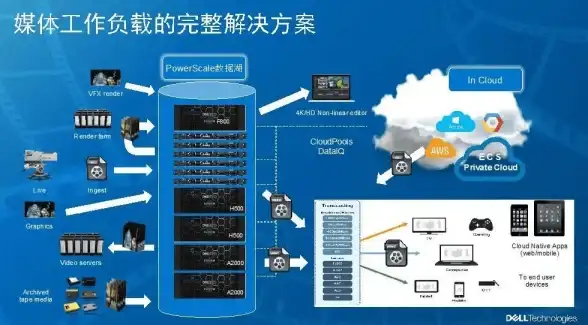 宝塔面板 终端乱码 宝塔面板终端出现乱码如何解决？是否可以进行修复