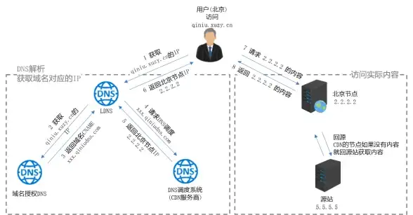Redis启动 闪退报错 Redis解压版启动失败令人担忧，解压版运行异常频繁闪退