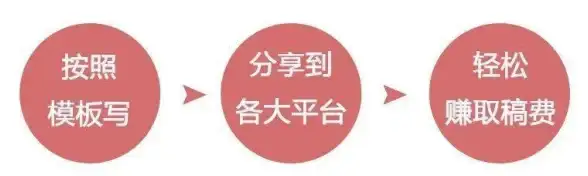奇遇·挑战·秘境 原神》12月幻想真境困难隐藏任务全攻略与丰厚奖励揭秘！