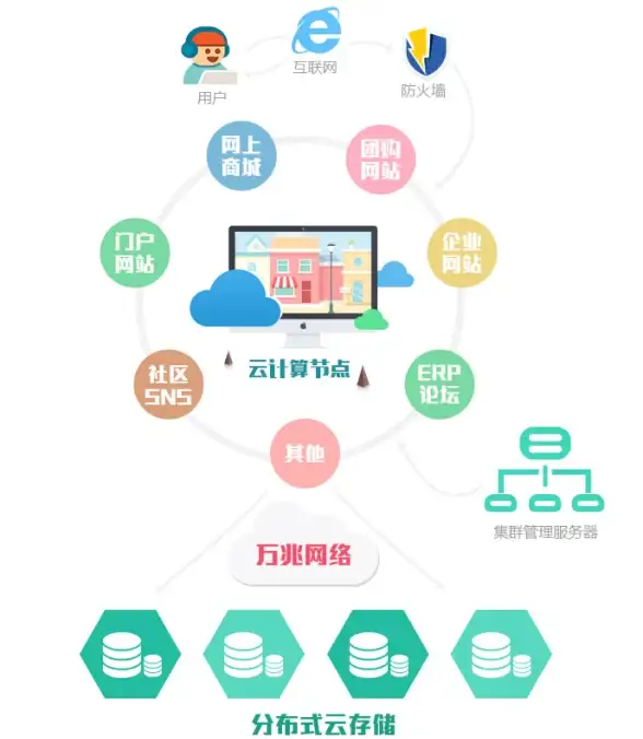 高性能⚡稳定连接—强悍配置韩国VPS，双ISP住宅IP，轻松满足您的高要求