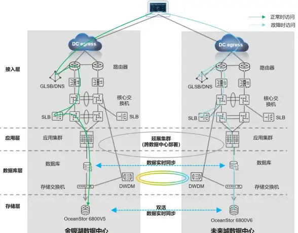 数据库故障|远程修复 ORA-07440:WMON进程异常终止 ORACLE报错解决及远程处理