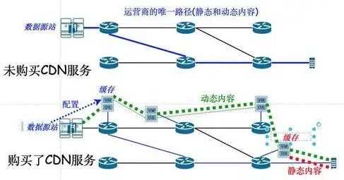 数据洞察 数据分析 MongoDB分析：探索数据之美，mongodb分析