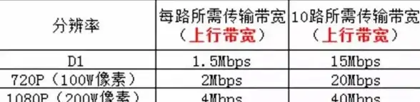 VPS评测🚀线路揭秘｜搬瓦工USCA_2机房性能实测与常规线路深度解析