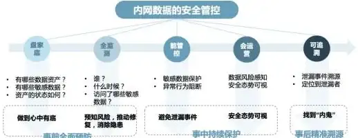 超信云,机房优势-为什么超信云台州机房受用户青睐
