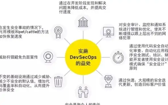 DB2 数据仓库中心 全面解析带您学习DB2数据仓库中心核心功能与应用