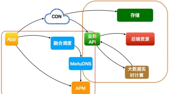 打字训练｜盲打技巧提升：跟着小鱼学键盘指法，系统提升盲打及快速打字能力