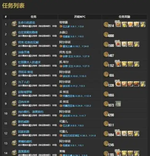 🔥攻略干货🔥武器深度🔥原神》焚曜千阳性能全解析＋实战技巧揭秘