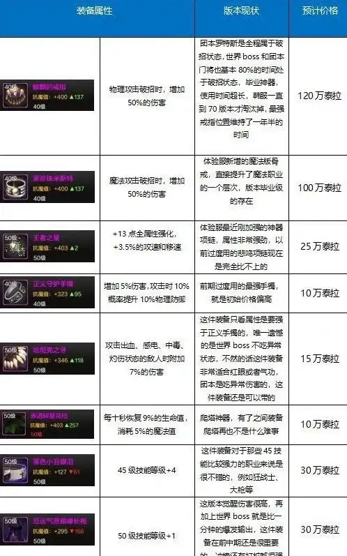 攻略秘籍⚔升级指南 神仙道56级最佳战力解析