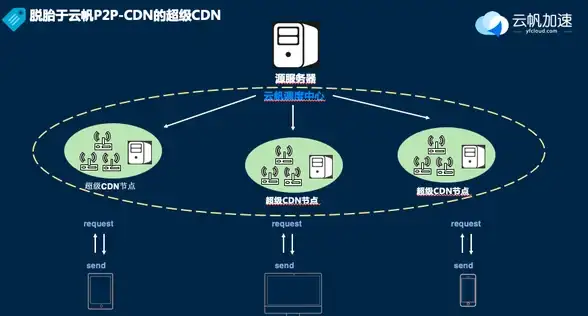 VPS推荐🗾日本服务器：搬瓦工大阪CN2 GIA VPS流媒体解锁及速度全面测评