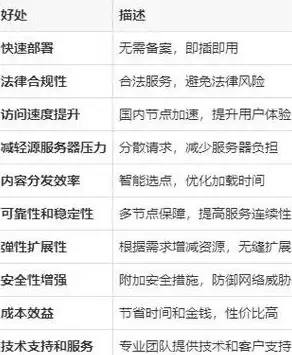 Oracle报错 故障修复 ORA-53126:assertion failure:string 远程处理及ORACLE故障解决