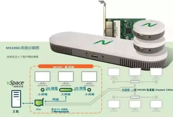 VPS教程-盐城动态VPS一键部署详细教程