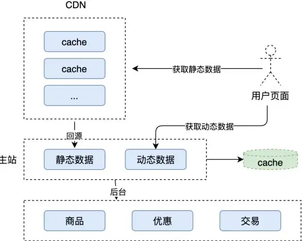 织梦标签 初始值设置 设置dedecms系统[field:global.autoindex/标签的初始值方法