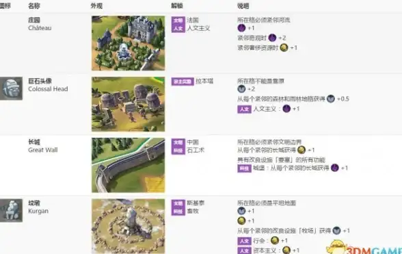 织梦标签 初始值设置 设置dedecms系统[field:global.autoindex/标签的初始值方法