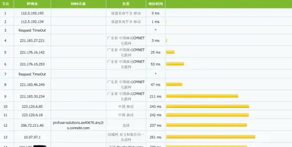 数据库管理 日志机制 DB2数据库日志类型解析