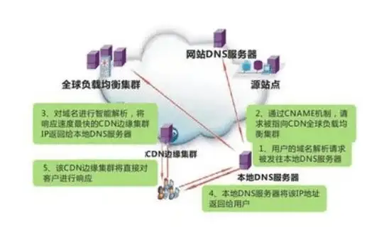 ABXCDN,网络互联 揭密ABXCDN喀什节点对科技网与教育网支持