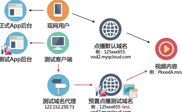 推荐算法 数据库优化 红色魔法Redis助力豆瓣个性化推荐系统，redis提升豆瓣推荐效果
