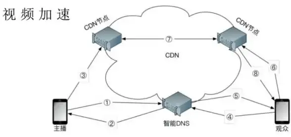游戏攻略🎮全网公敌2新世界南森里希特手势密码详解揭秘
