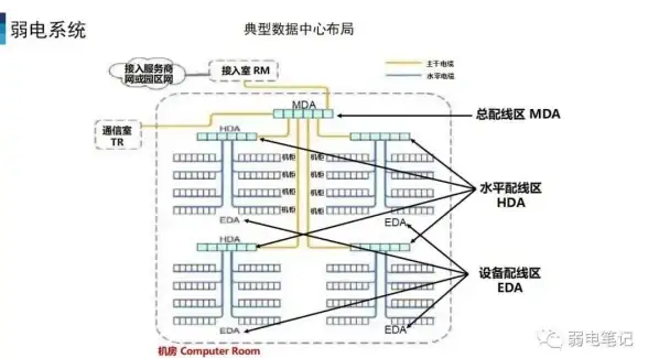 高防服务器,多线路接入-超信云高防服务器推荐，金华数据中心多线路接入