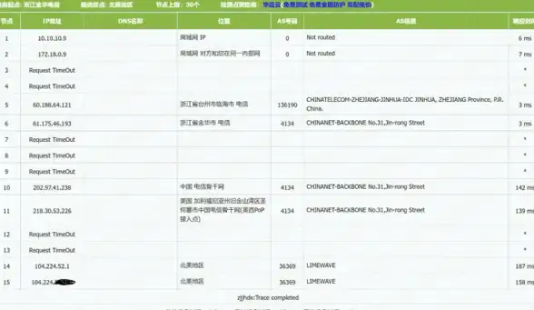 高防安全,弹性扩容-冬邦云山东枣庄高防节点弹性扩容详解