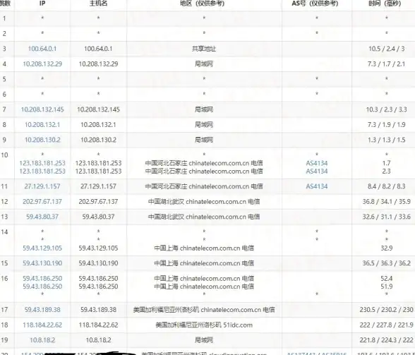 IDC托管,网络优化-抚州地区CDN机房托管服务优劣分析