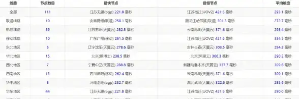 外卖 Redis 利用Redis提升外卖便捷性，解析外卖平台中Redis的关键作用