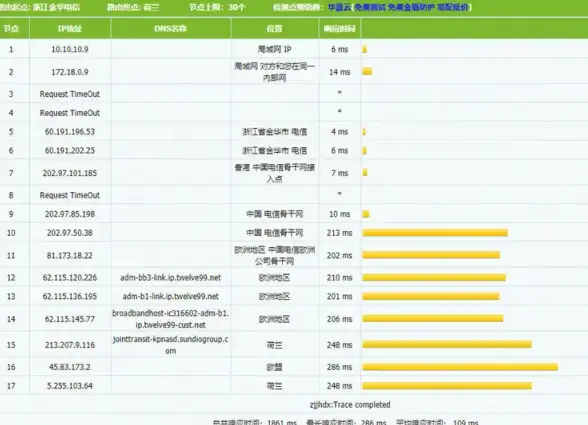 趋势 行业前沿聚焦—自动发卡安全升级】全新数据加密源码技术深度解析