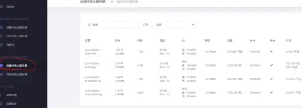 VPS升级 服务器资源翻倍，ethernetservers价格不变