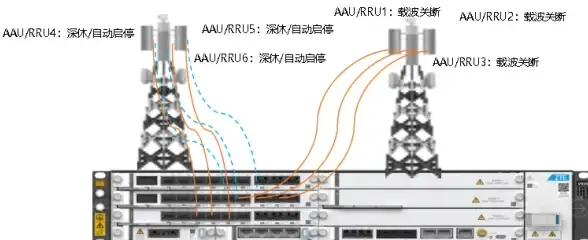 云计算,数据安全-棉花云服务器多线冗余备份方案