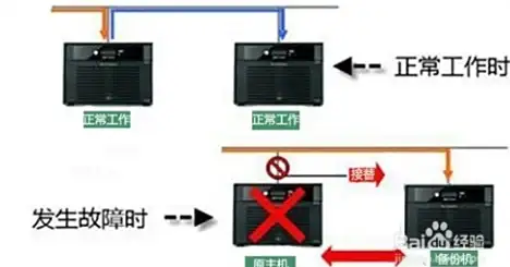 【开源聚焦】源码社区热讯✦畅享云计算宝藏，技术干货一网打尽！源码交流】