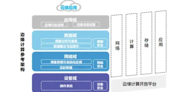 CDN优化,网络加速-探索保山CDN节点对本地网络优化作用