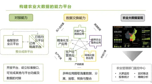 多地域管理,IP资源分配-日本机房服务器多地域多IP管理方式