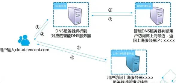 爆炸式攻击警告｜CS服务器被炸揭秘与防护对策【网络安全聚焦】安全盲区需警惕