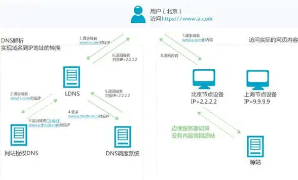 北美主机实测 Freehost深度剖析＋VPS选购陷阱警示 选购指南】