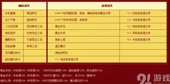 云主机🚀性能测试｜Vultr悉尼节点深度评测：实际表现是否达标？