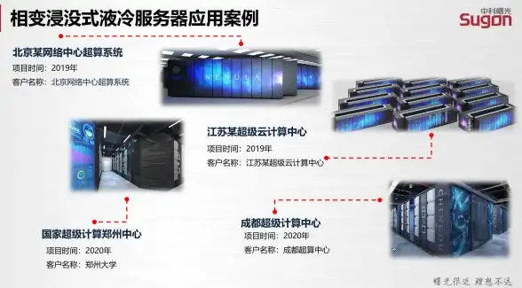 运维实践｜高效日志管理实操技巧爆料—帕噜服务器运维新方法大揭秘】