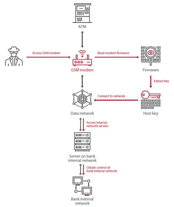 Oracle报错|日志损坏 ORA-01343:LogMiner遇到logstream损坏的故障修复与远程处理