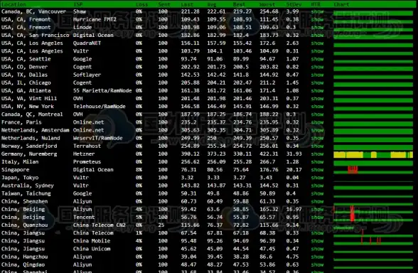 数据库安全|字符处理|mysql转义详解，mysql中的转义字符使用方法与注意事项