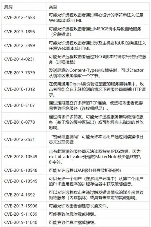 实用前端小技巧｜掌握div垂直居中&自适应字体新解—布局优化推荐】