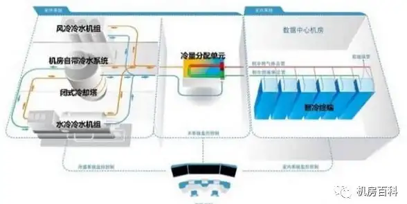 CN2高速,美国云服务器-API服务加速，昕宇云美国三线CN2云服务器方案