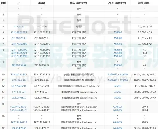 QLogic FCoE QLogic推出首款单芯片连接卡继续引领FCoE技术发展
